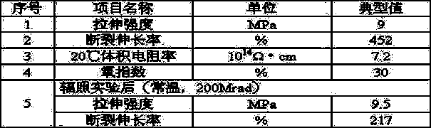 Radiation-resistant halogen-free flame-retardant cable material and preparation method thereof