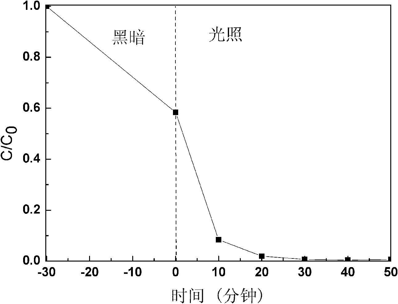 Ag3PO4/Mg-Al LDO (Layered Double Oxide) visible light composite photo catalyst, preparation and application thereof