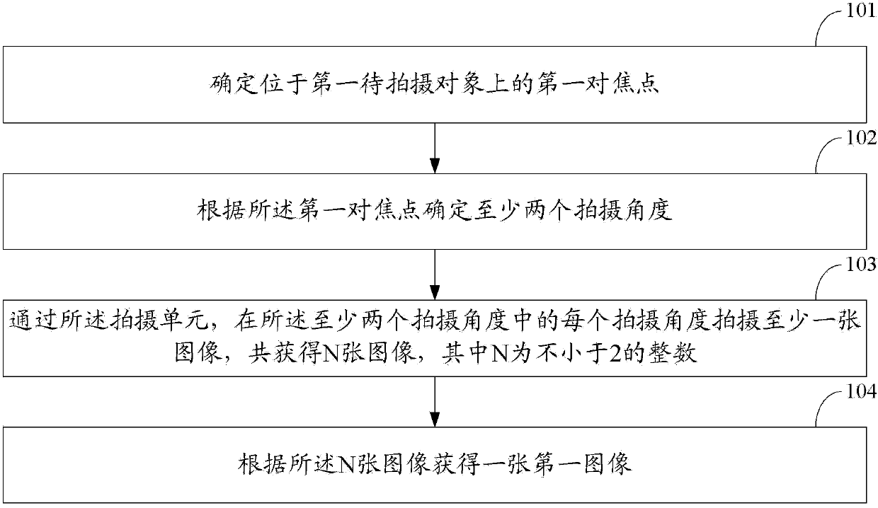 Shooting method and electronic device