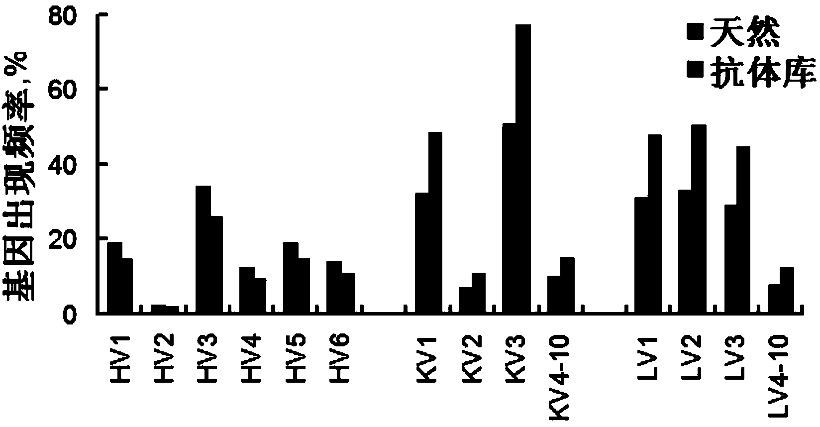 Fully-humanized anti-human interleukin 17A single-chain antibody