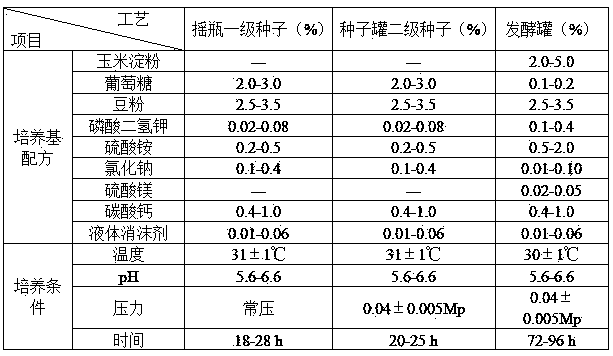 Method for reducing ammonia nitrogen content in polymyxin E fermentation liquor