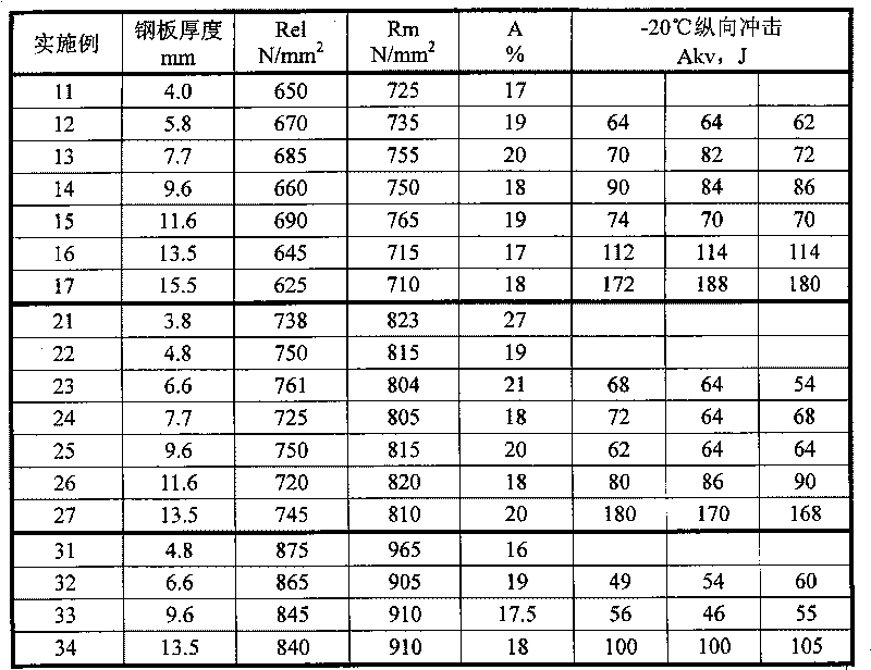 Hot rolling strip steel for high-strength cold forming welding structures and manufacturing method thereof