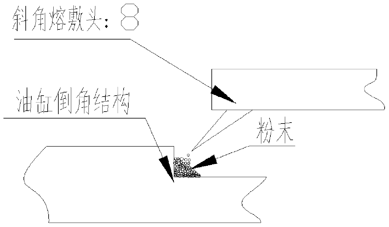 Laser cladding method for inner wall of hydraulic support oil cylinder