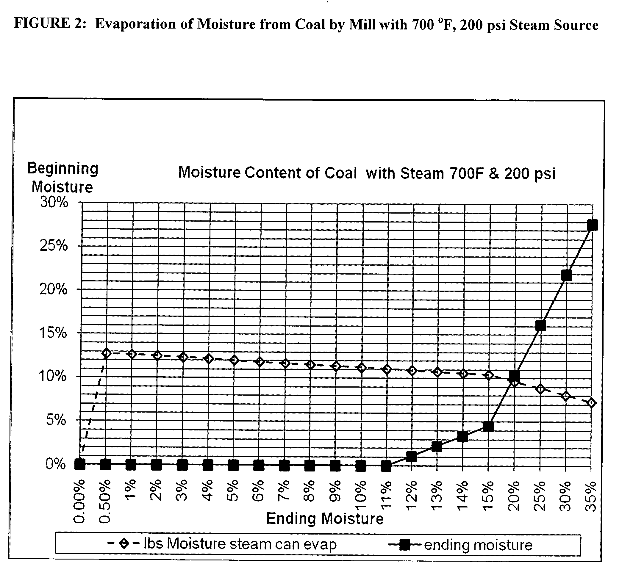 Ambiphilic coal body surfaces