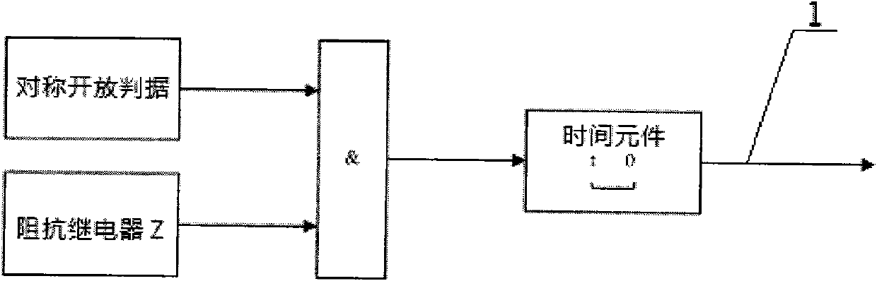 Acceleration method of symmetric opening in distance protection oscillation lock