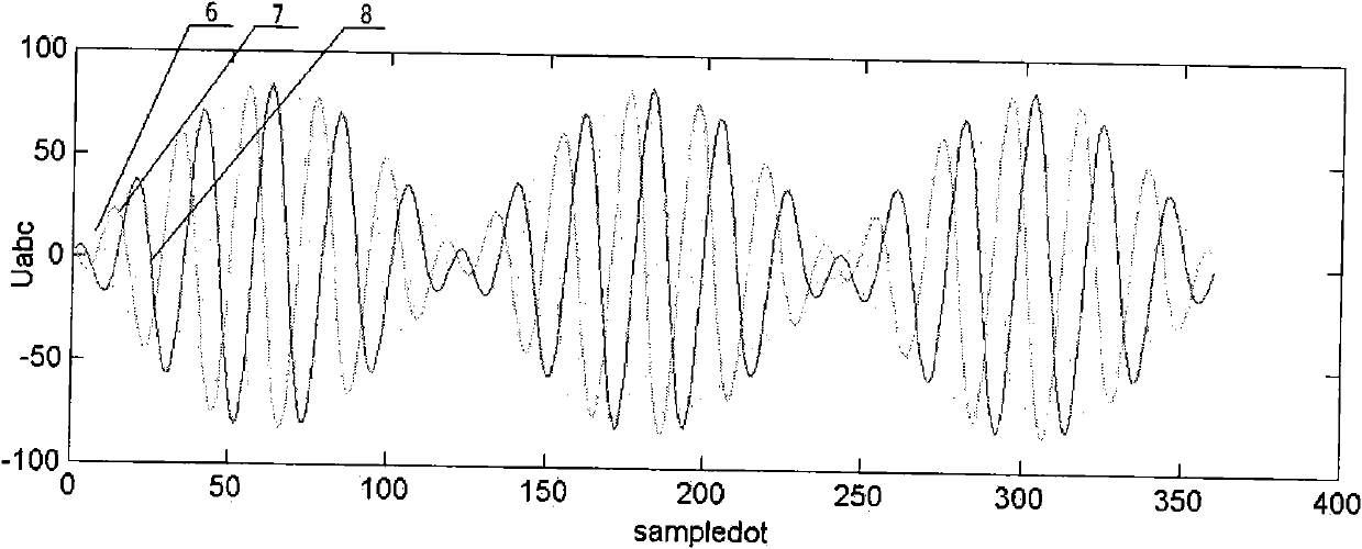 Acceleration method of symmetric opening in distance protection oscillation lock