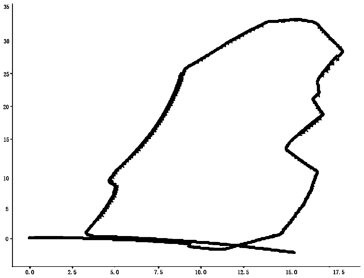 Indoor positioning method based on single-line laser radar