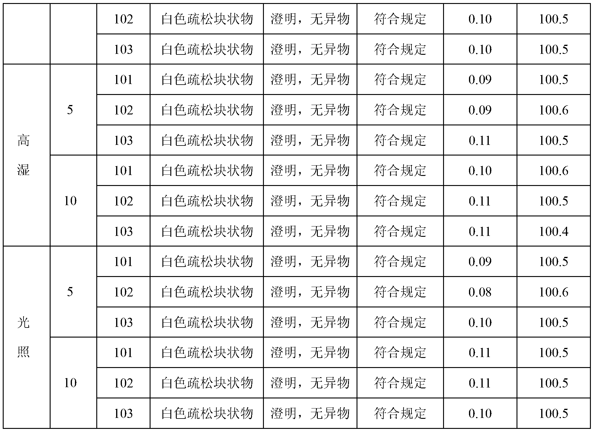 Pharmaceutical composition of pantoprazole sodium and preparation method thereof