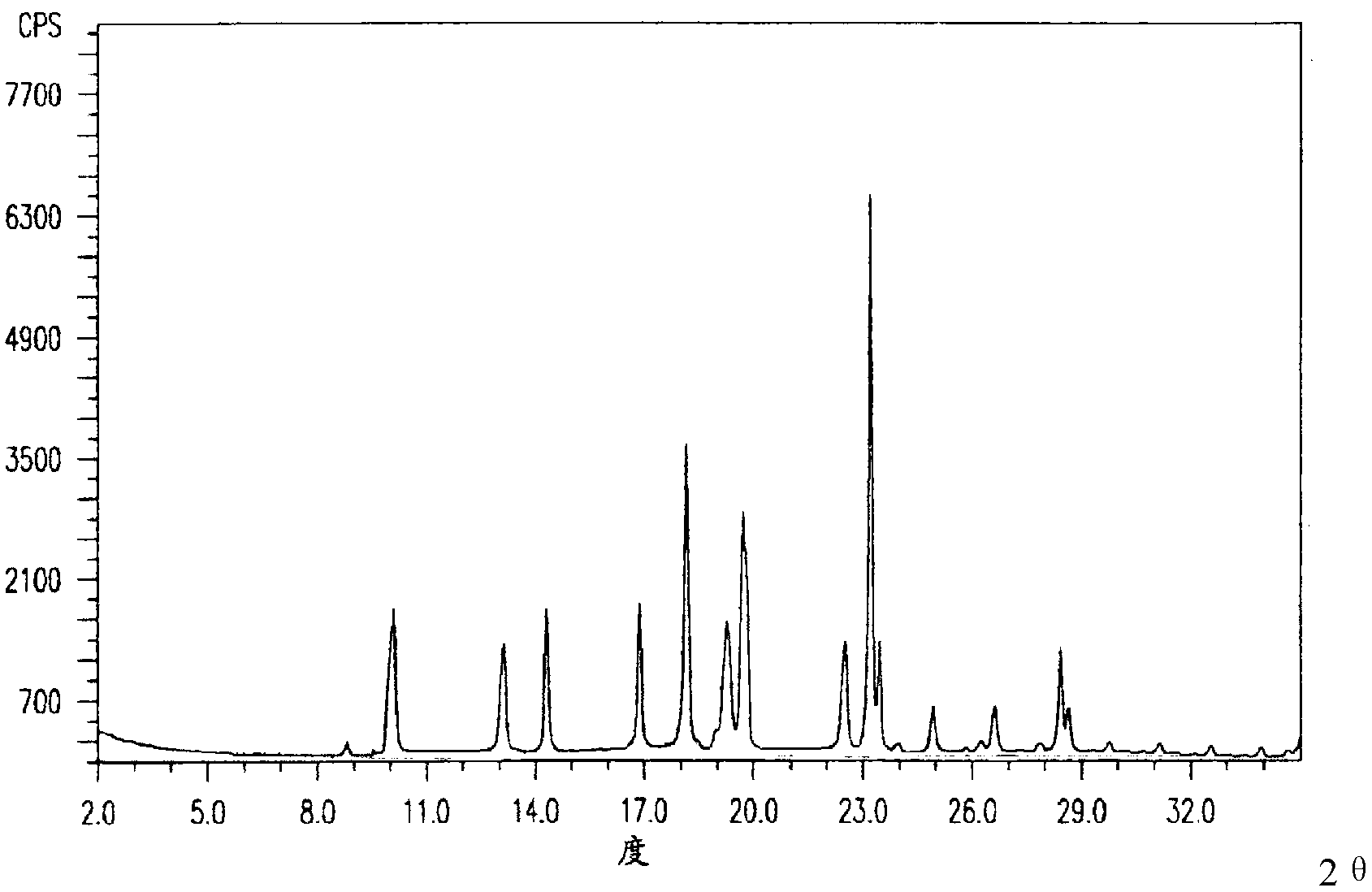 Pharmaceutical composition of pantoprazole sodium and preparation method thereof