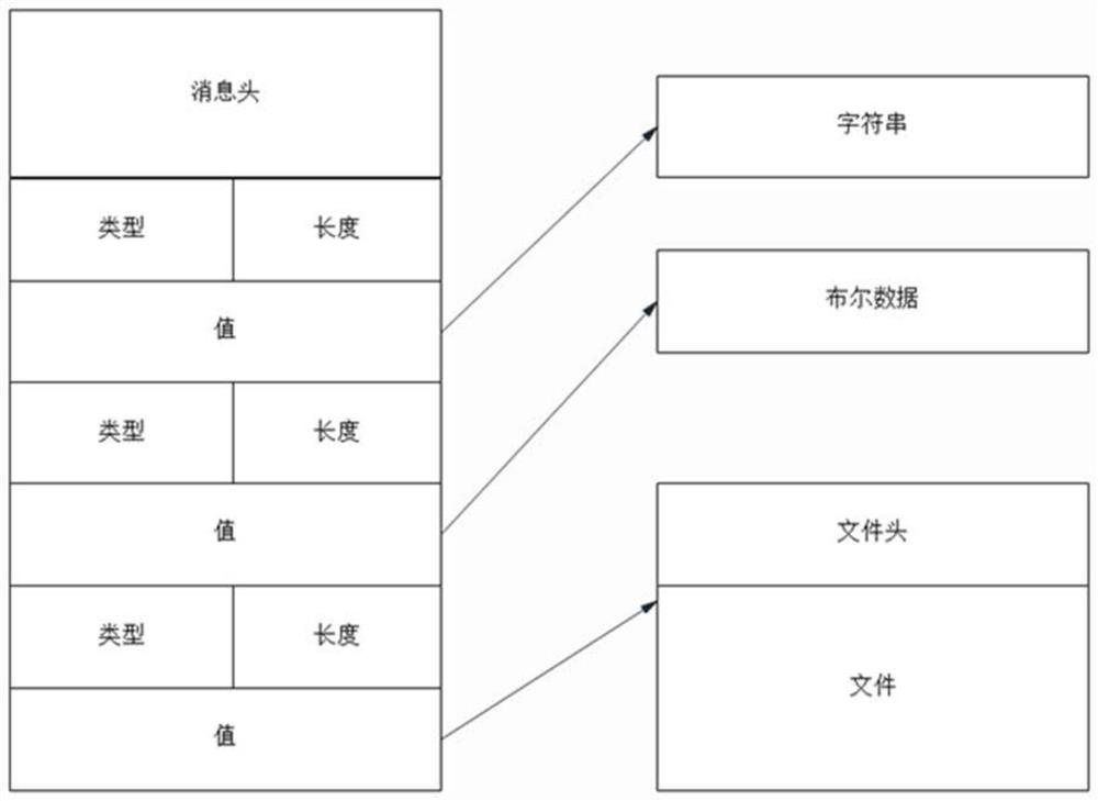 Method for testing and upgrading product with network communication function suitable for factory