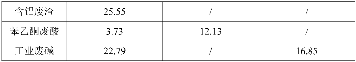 Novel polyaluminum chloride water purifying agent and preparation method thereof