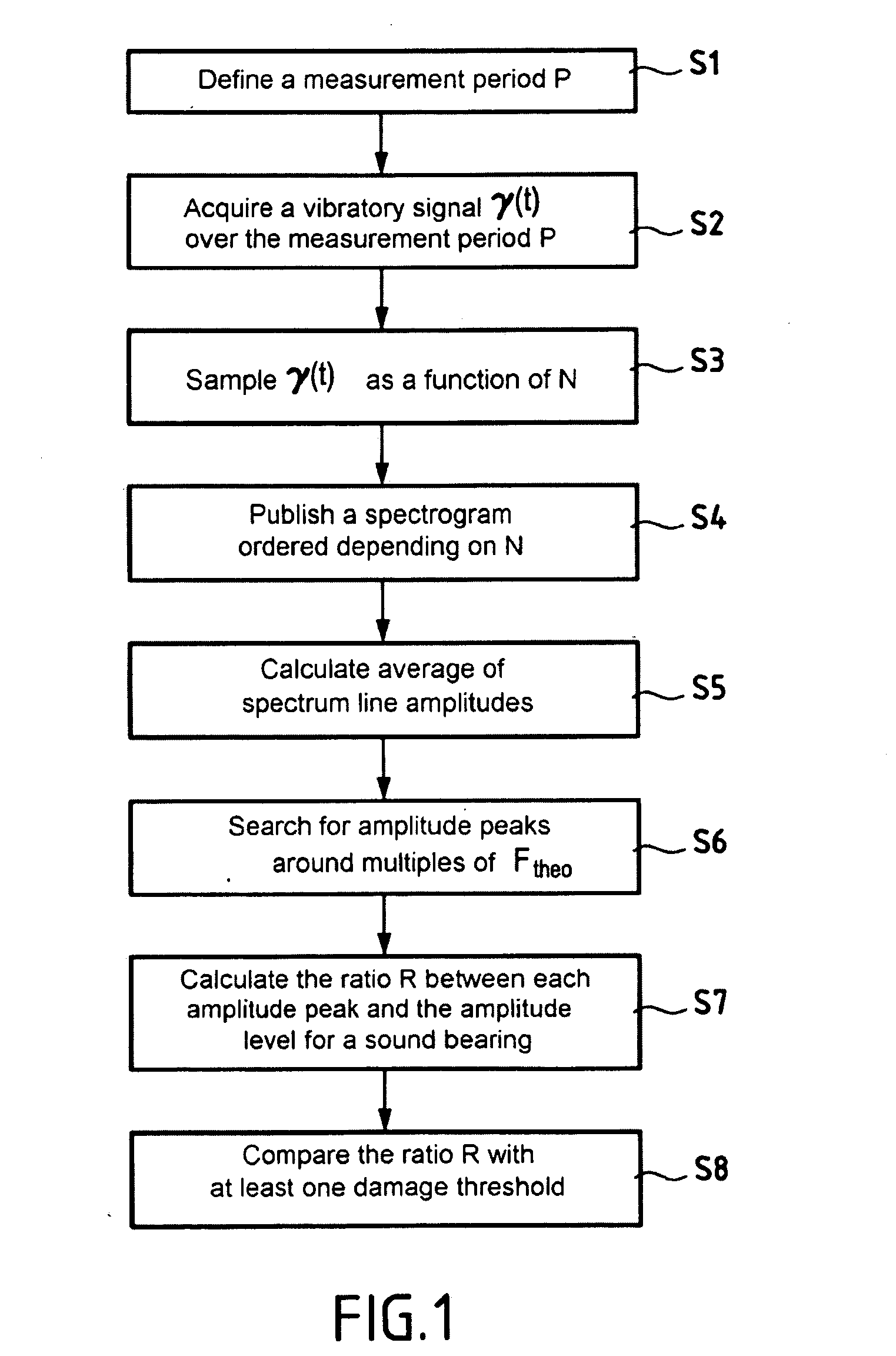 Method of detecting damage to an engine bearing