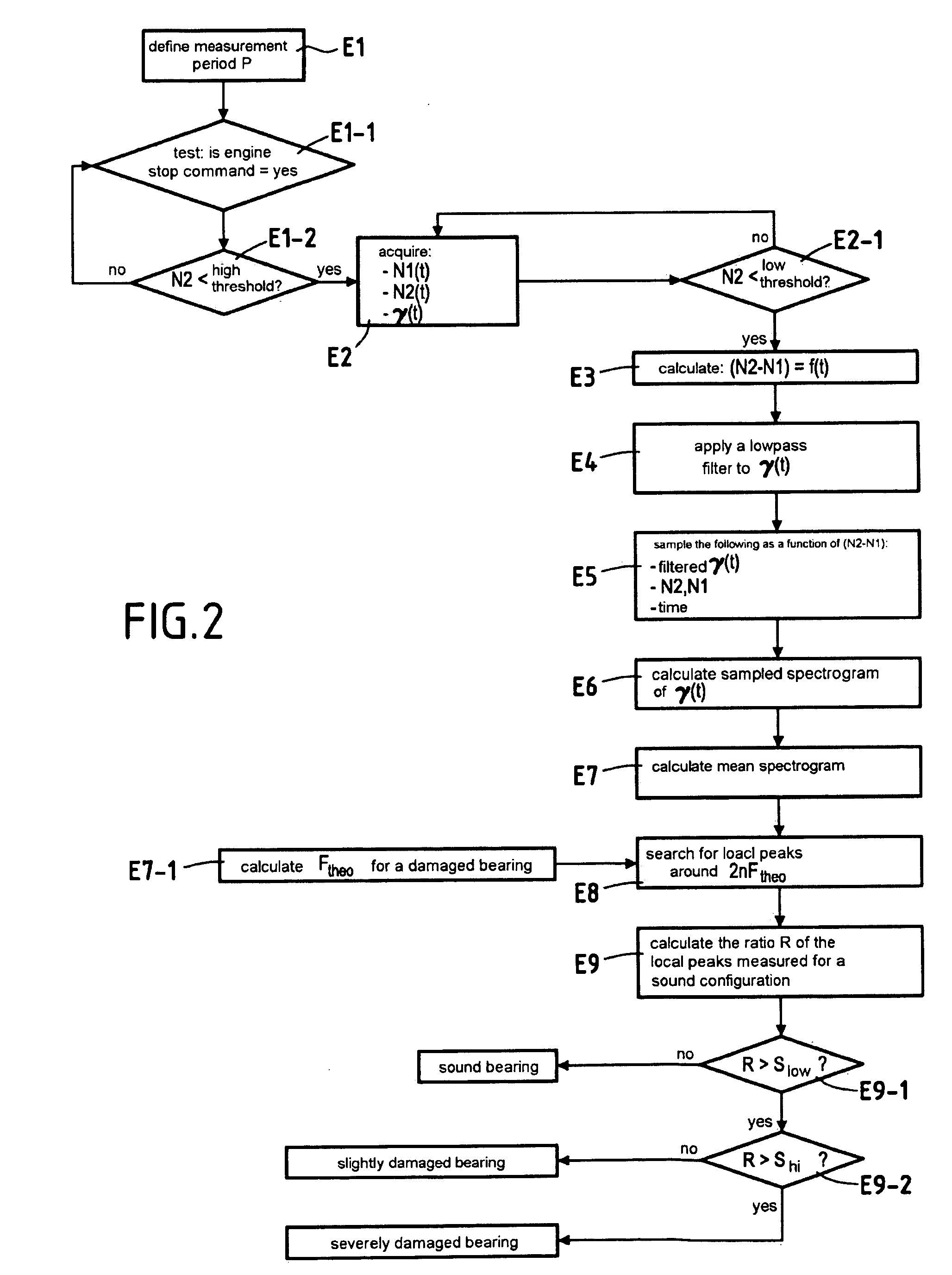 Method of detecting damage to an engine bearing