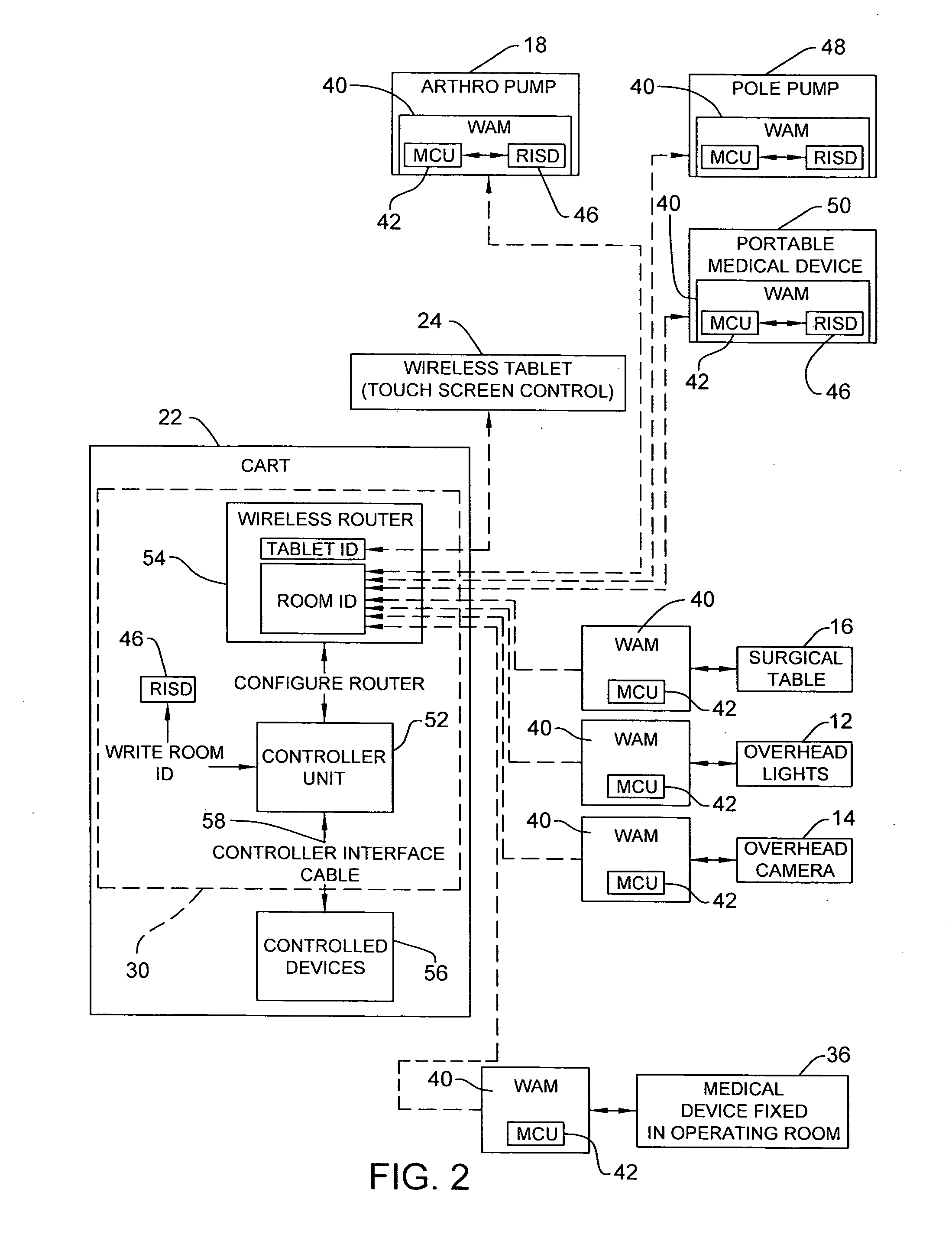 Wireless medical room control arrangement for control of a plurality of medical devices