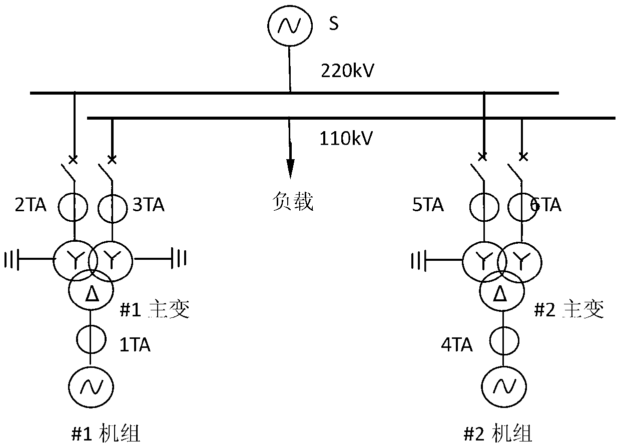 Method for solving false action of differential protection when power transfer of transformer