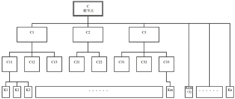 A Method for Automatic Matching of Multi-Strategy Translators' Manuscripts