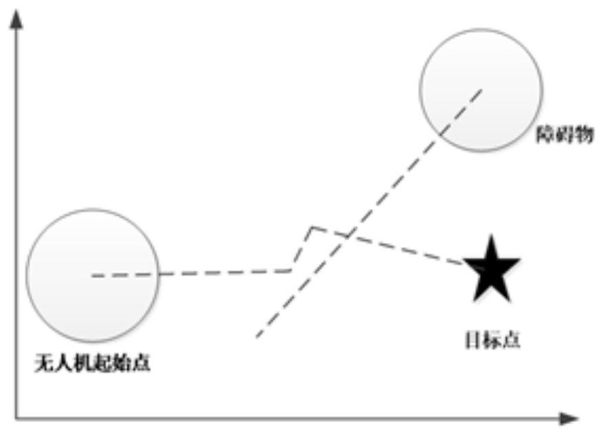 Dynamic obstacle avoidance method for UAV based on improved mutual velocity obstacle method