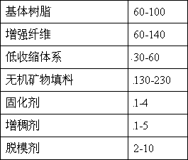 Toluene diisocyanate (TDI)-thickening-modified BMC (Bulk Molding Compound) material and preparation method thereof