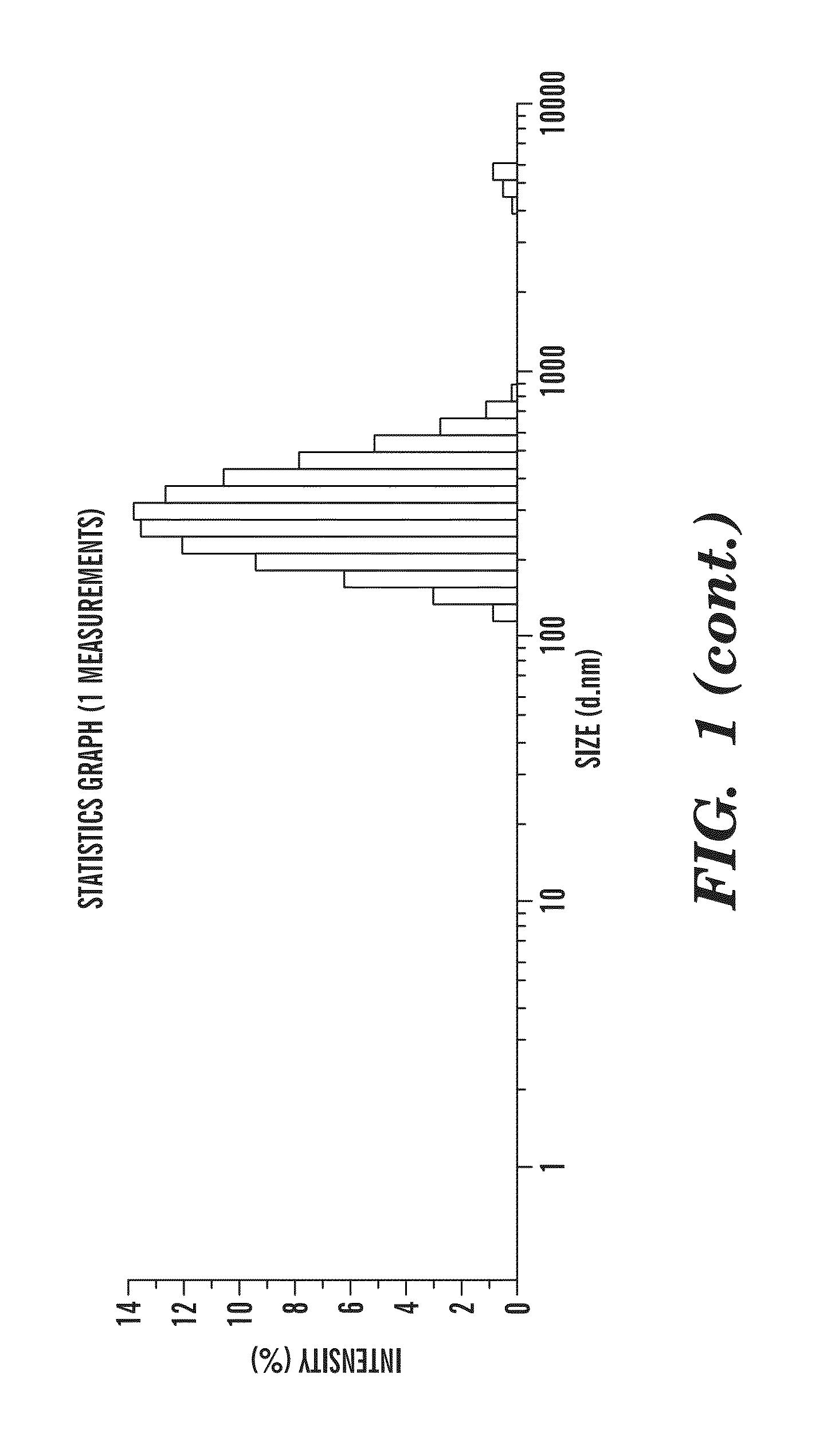 Nano-targeted delivery of protease, polymerase inhibitors with or without immune modulators in the treatment of hepatitis c