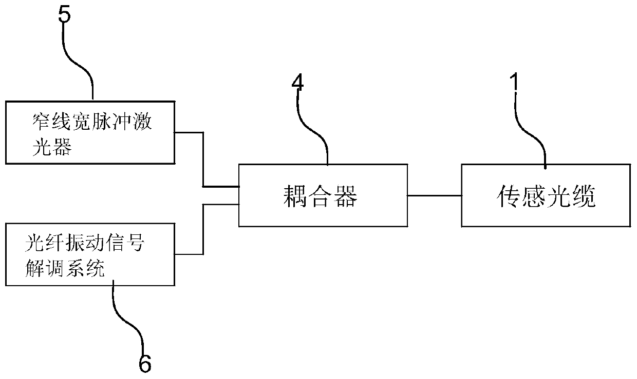 Bridge safety monitoring method based on optical fiber, and monitoring mechanism thereof