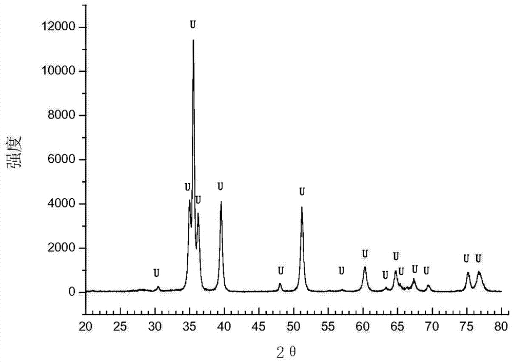 Preparing method of depleted-uranium magnetron sputtering target slices