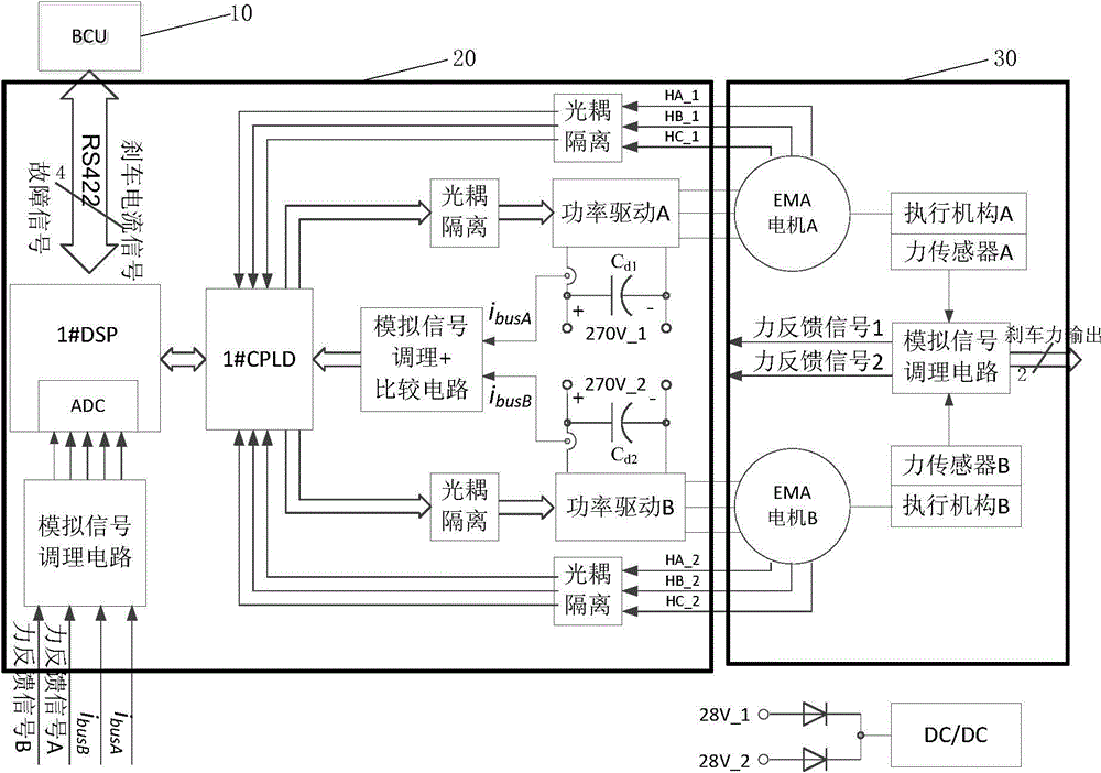 All-electric aircraft brake system and aircraft electric brake redundancy control method