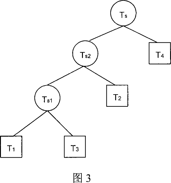 Clock deviation arrangement method driven by production yield under technique parametric variation