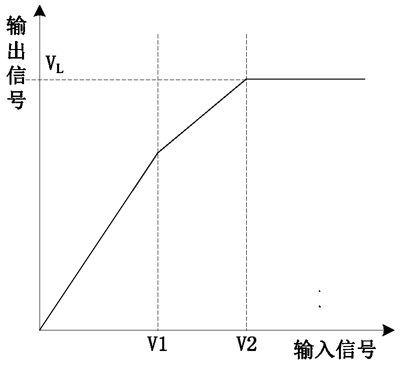 a compression limiter