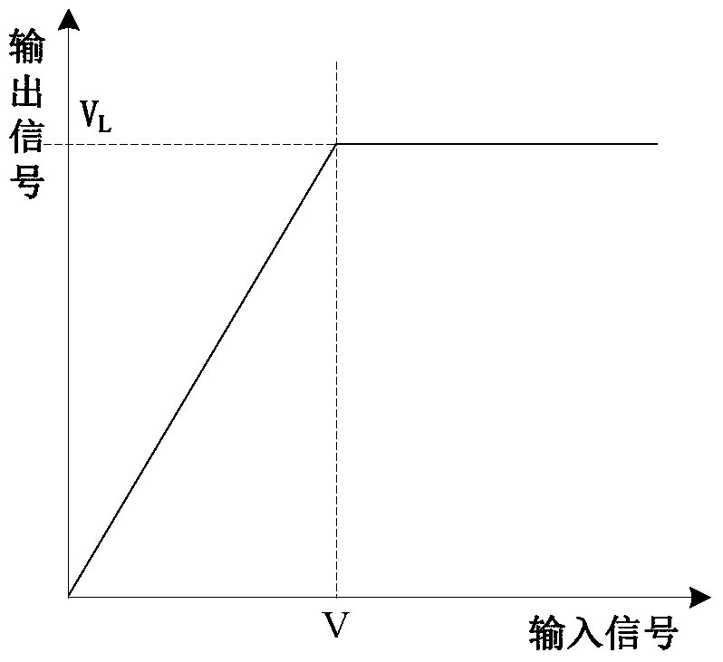 a compression limiter