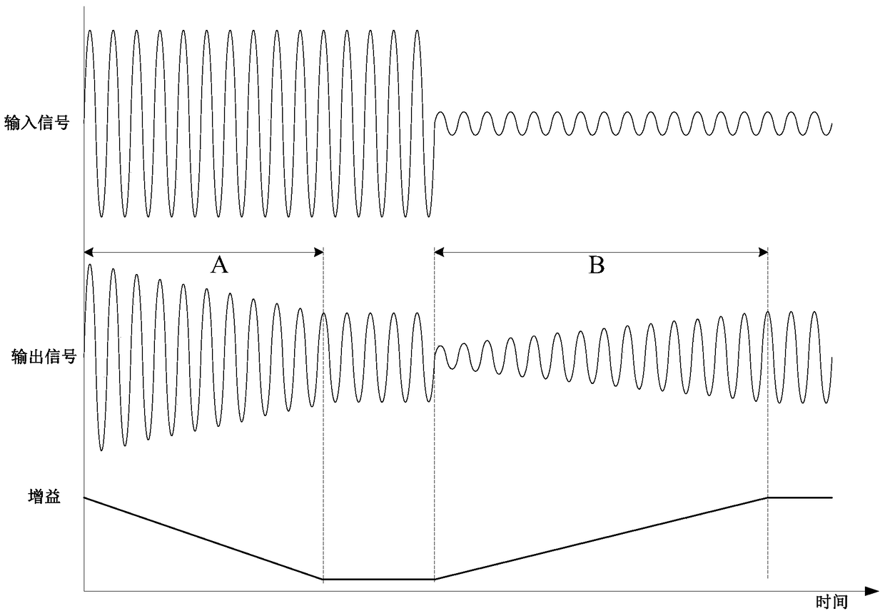 a compression limiter