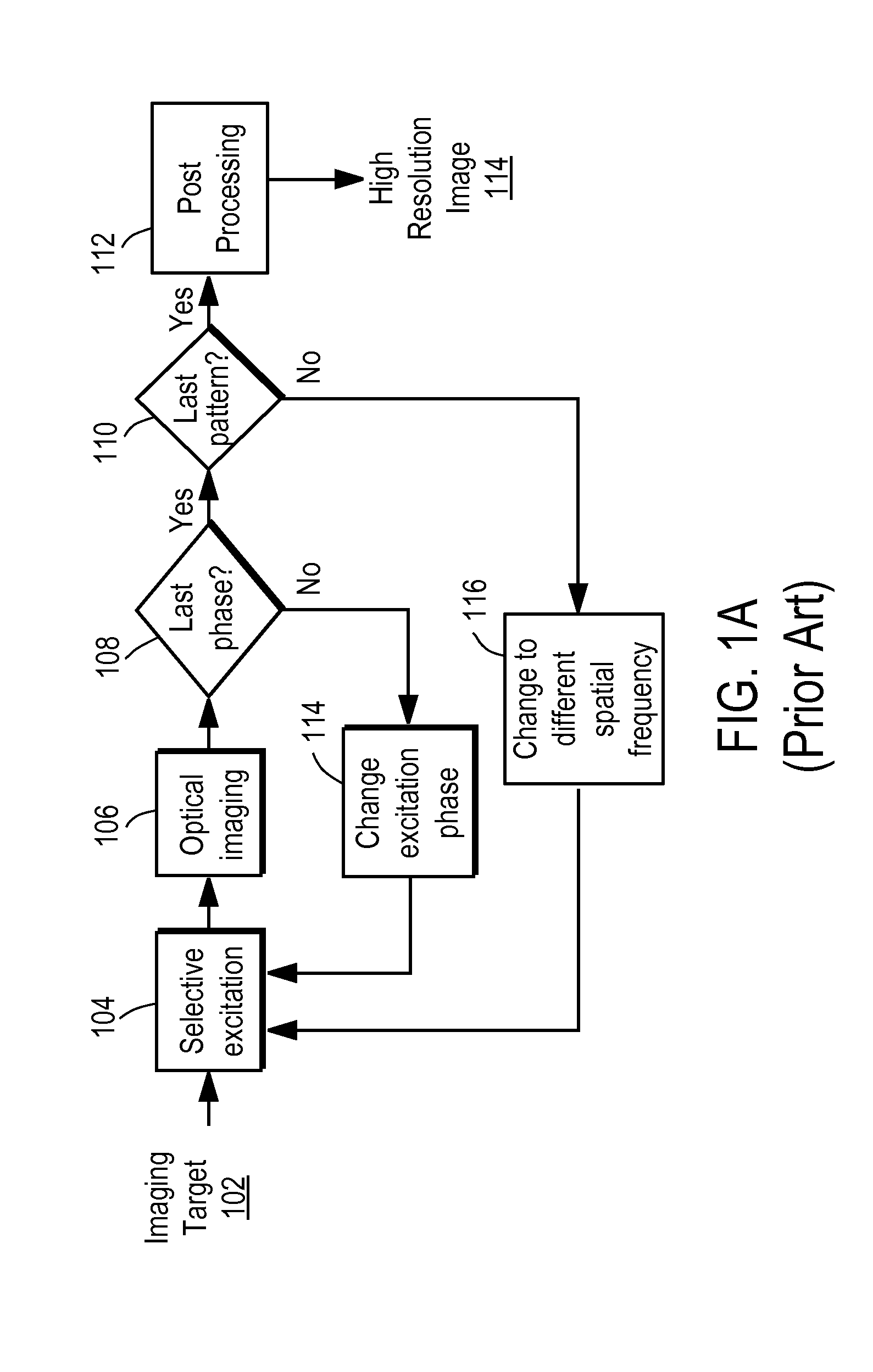 Synthetic aperture optics imaging method using minimum selective excitation patterns