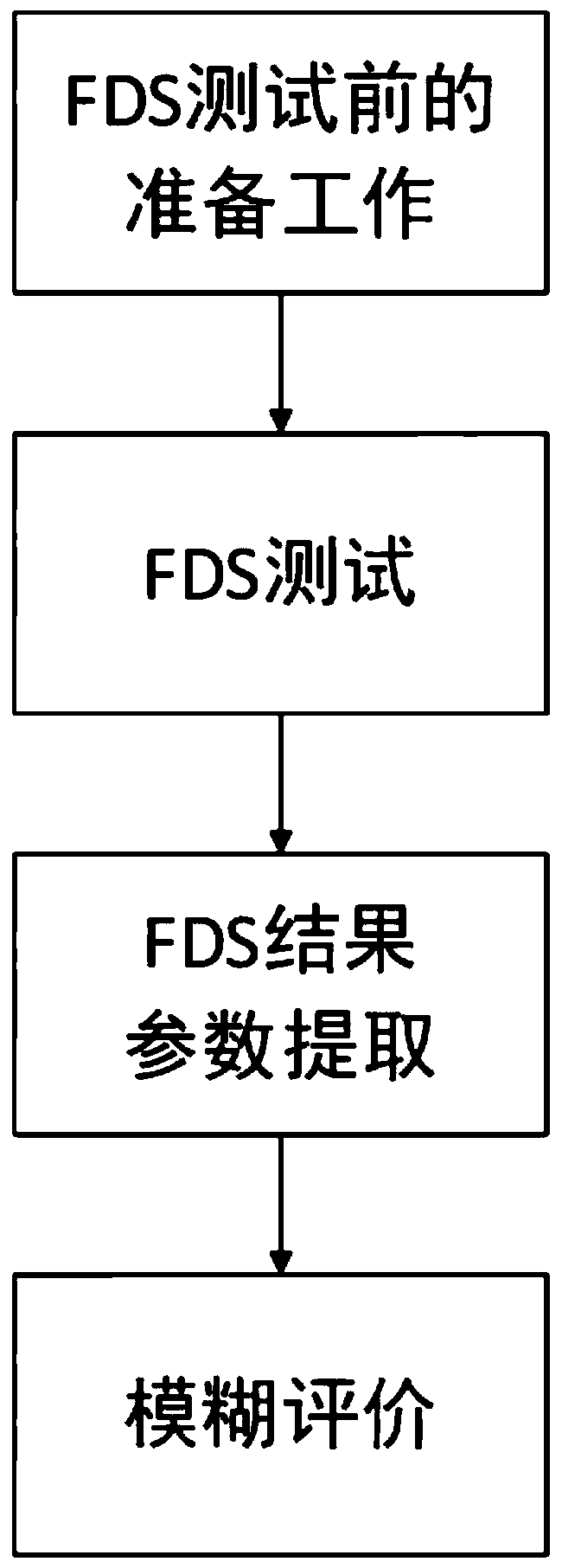 Cable insulation degradation type discrimination method and system based on fuzzy evaluation method