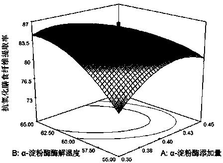 Method for preparing antioxidant for oil and fat