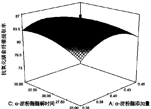 Method for preparing antioxidant for oil and fat