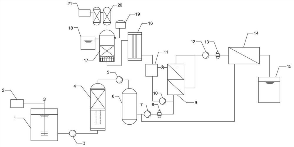 Treatment system and treatment method for dispersed sewage