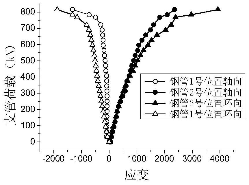 Method for calculating bearing capacity of node ring plates of circumferential stiffeners in steel tube tower by using true-type experimental data