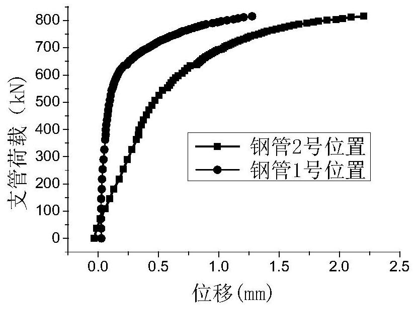 Method for calculating bearing capacity of node ring plates of circumferential stiffeners in steel tube tower by using true-type experimental data