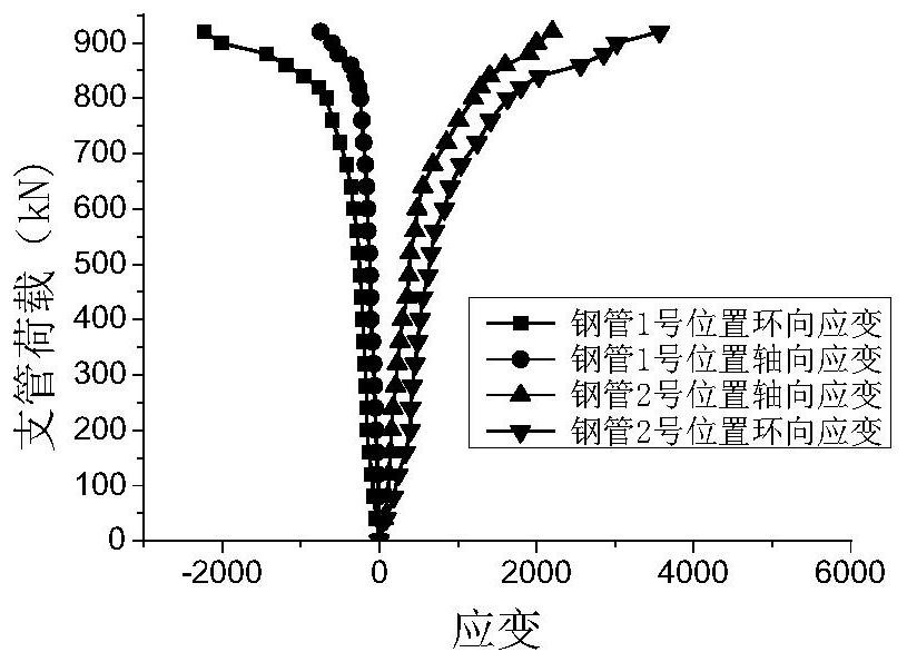 Method for calculating bearing capacity of node ring plates of circumferential stiffeners in steel tube tower by using true-type experimental data