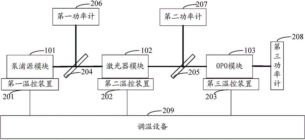 Solid laser service life testing device