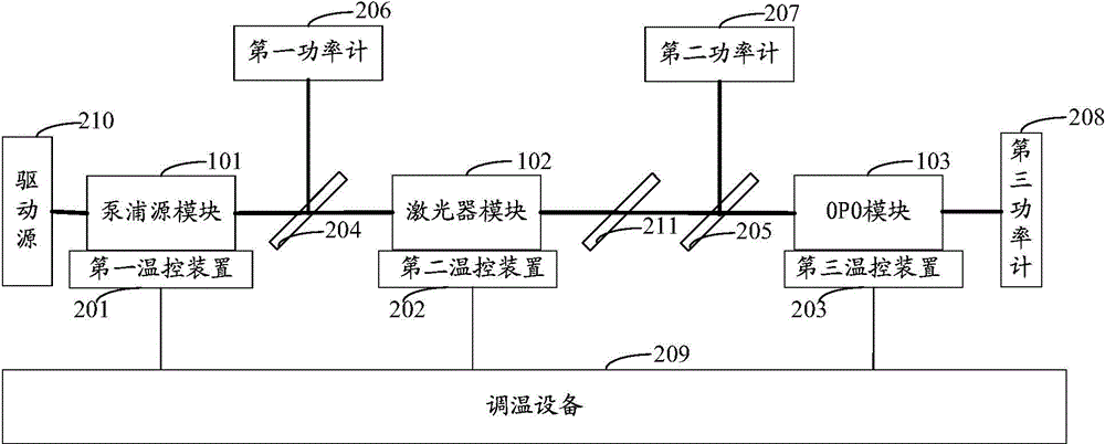 Solid laser service life testing device