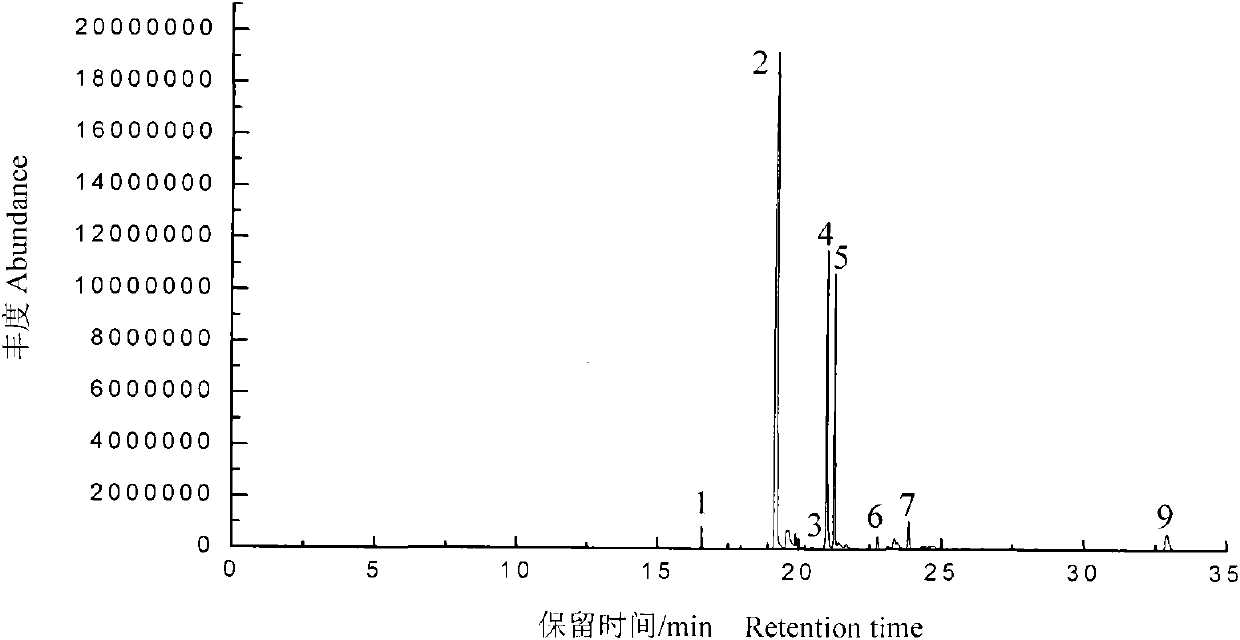 Method for preparing high-quality colorless lacquer wax quickly by ultraviolet decoloring