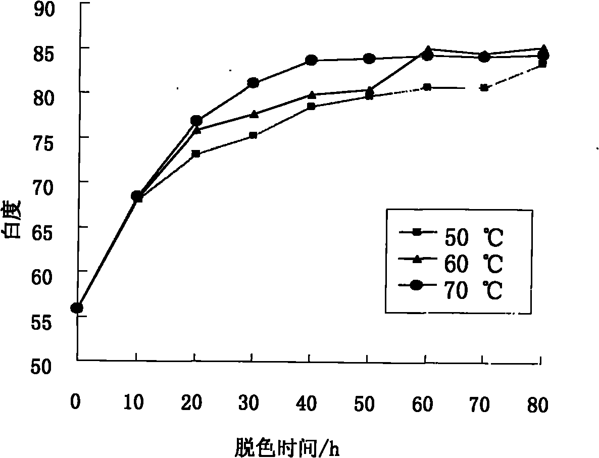 Method for preparing high-quality colorless lacquer wax quickly by ultraviolet decoloring