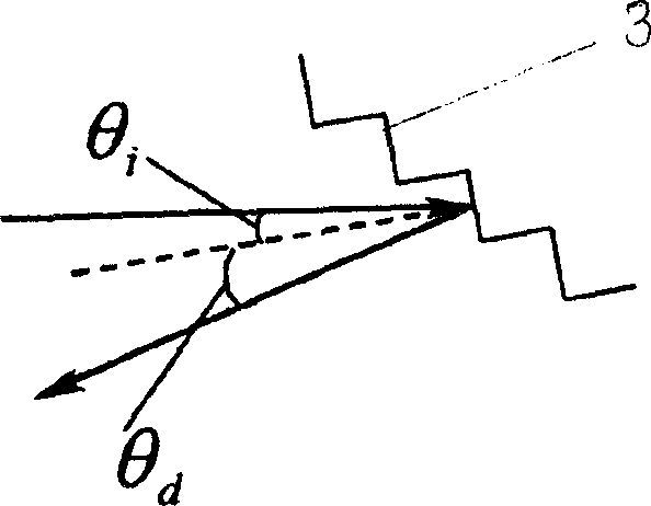 Plane top type pass band WDM device