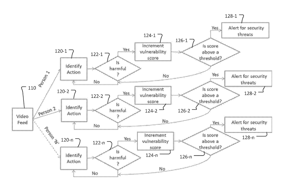 Surveillance System with Human Behavior Prediction by Human Action Recognition