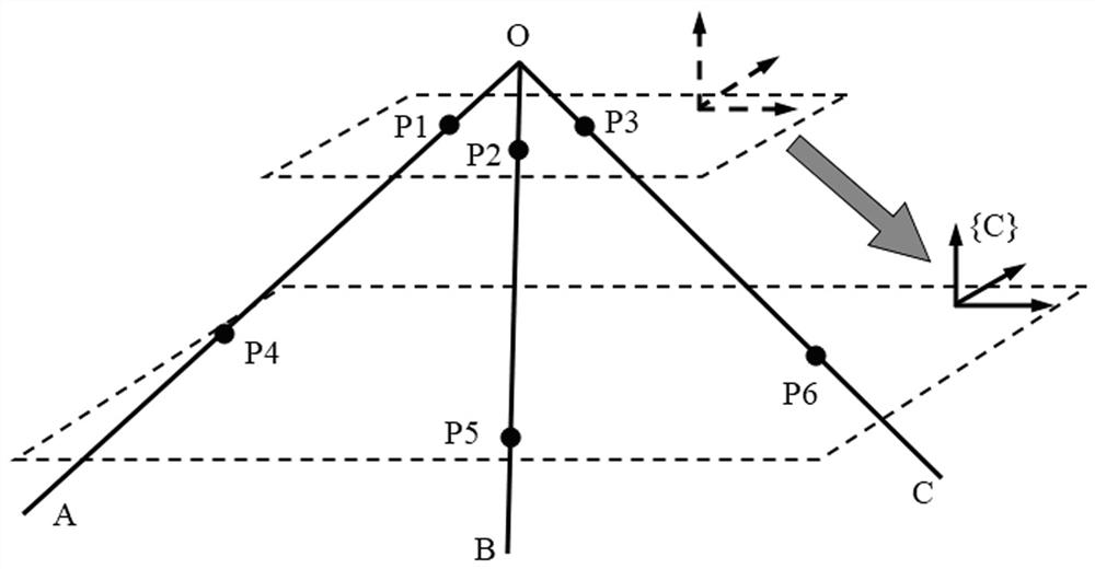 A hand-eye calibration system and method for a 3D vision measurement system