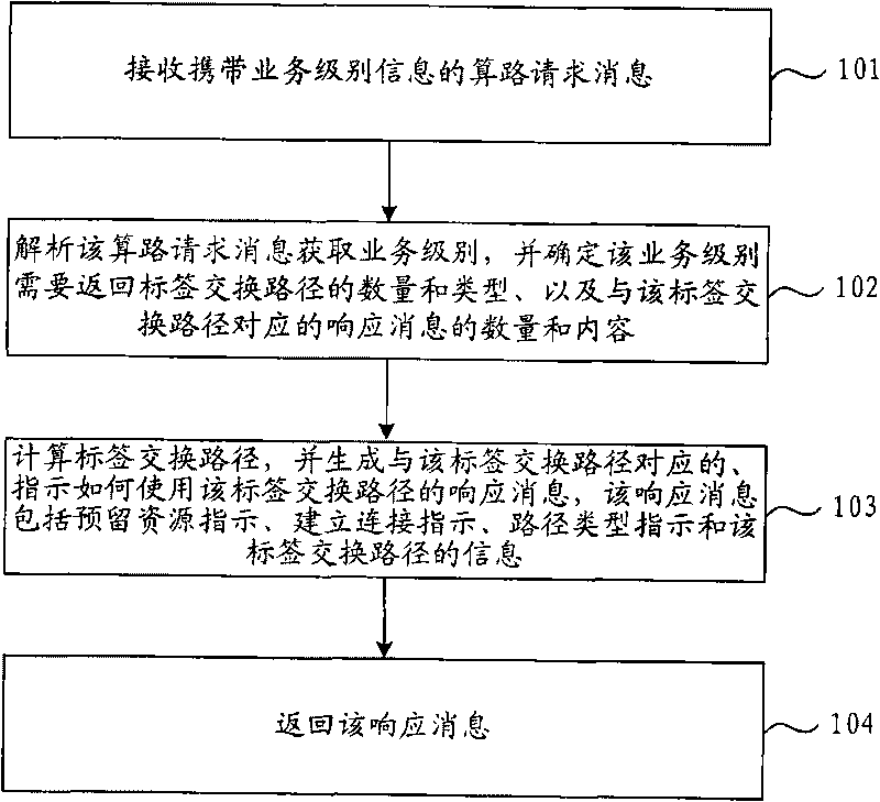 Network survivability path calculation method, system and path calculation server