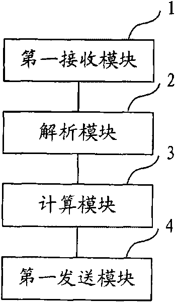 Network survivability path calculation method, system and path calculation server