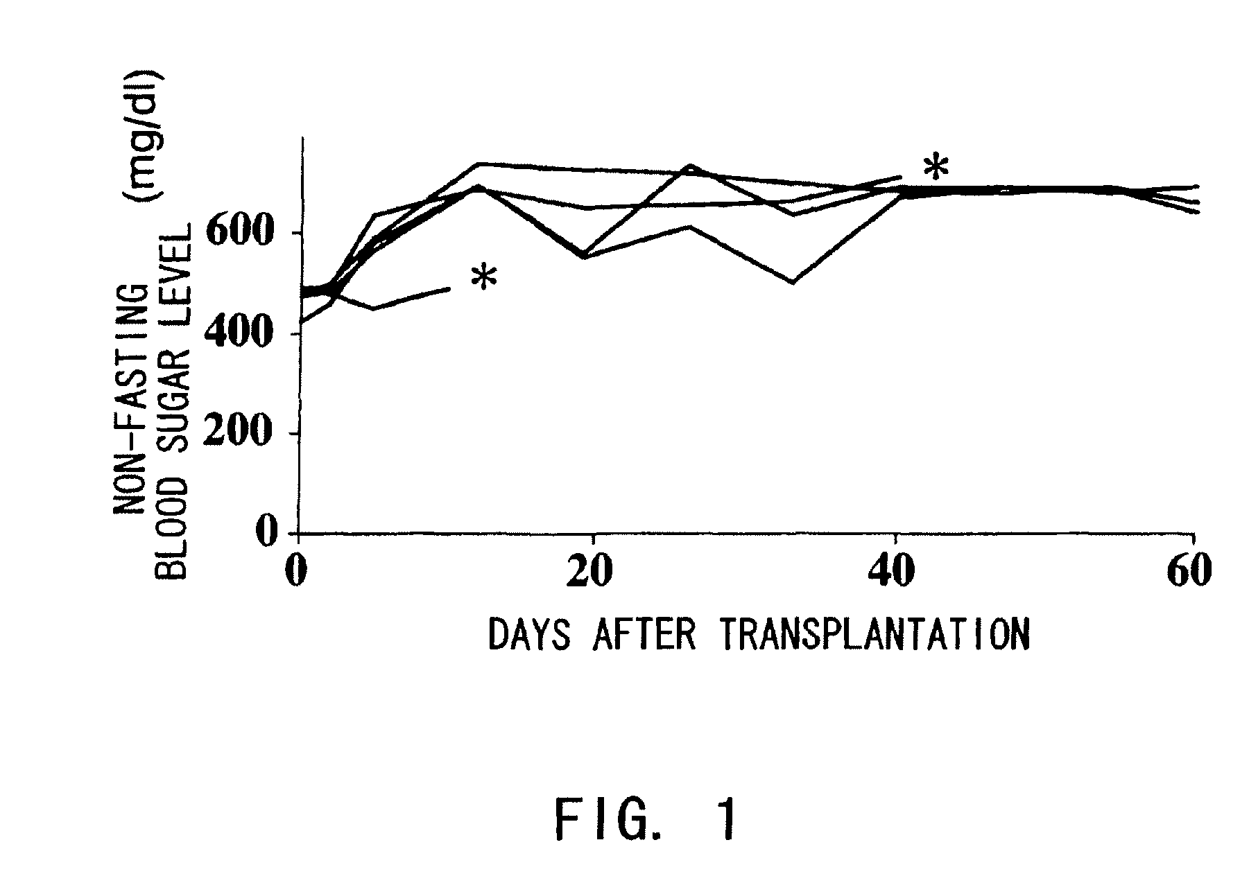 Agents for suppressing damage to transplanted islets after islet transplantation