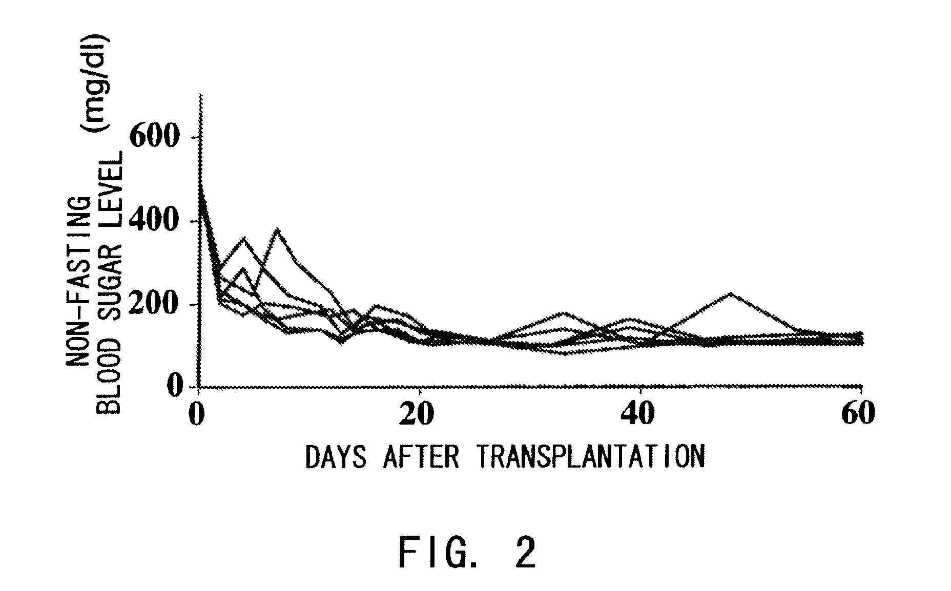 Agents for suppressing damage to transplanted islets after islet transplantation