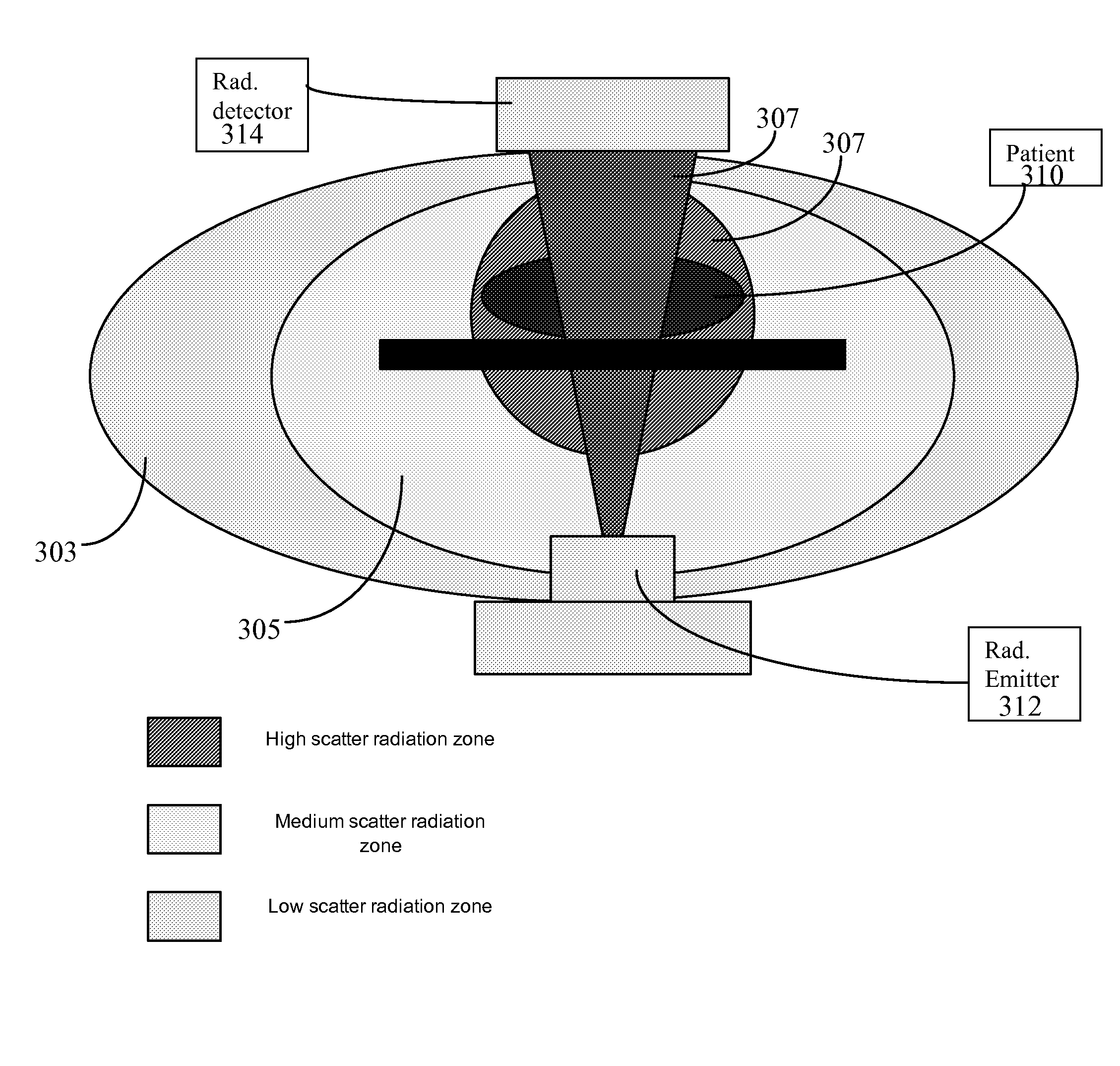 System for identifying radiation zones in X-ray imaging